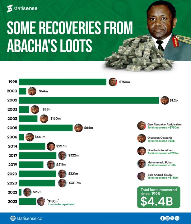 PERSPECTIVE – How the military taught Nigerians the art of looting