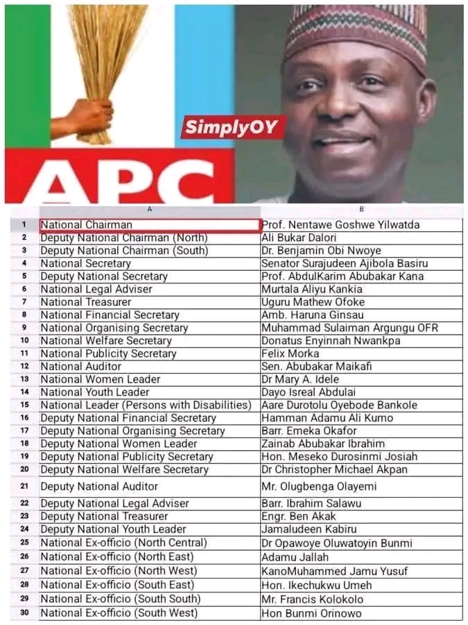 APC Elects Yilwatda as National Chairman, Unveils New NWC at Convention