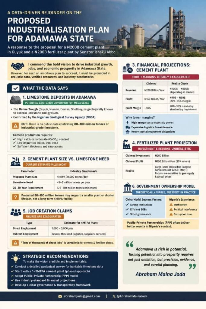 PERSPECTIVE – Sen. Ishaku Abbo’s proposed industrialization plan for Adamawa State, a rejoinder